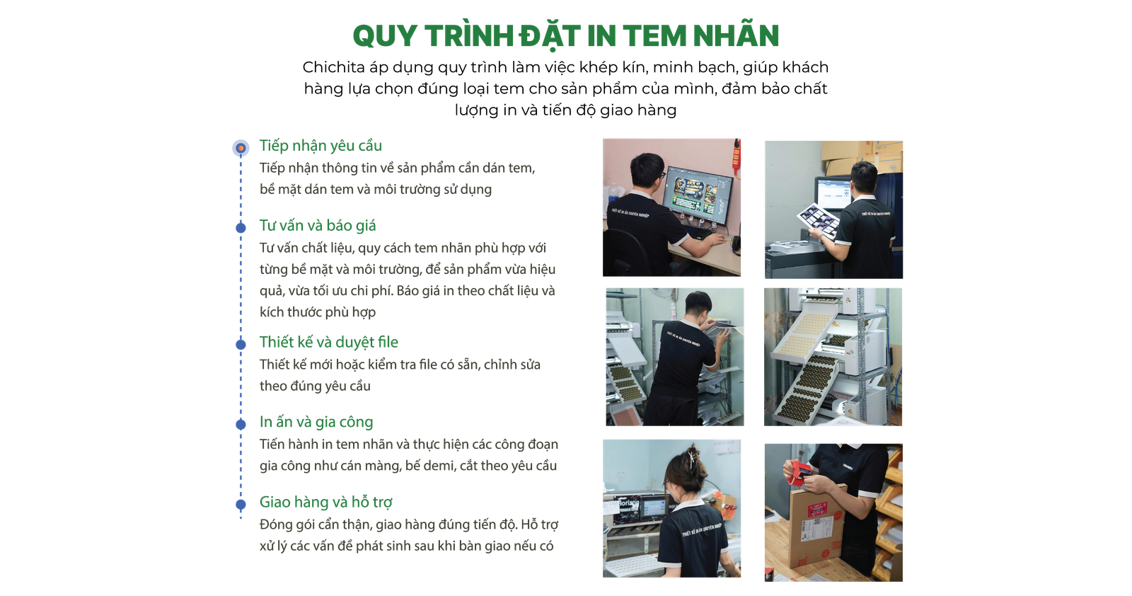 Approved Printing Process artboard
